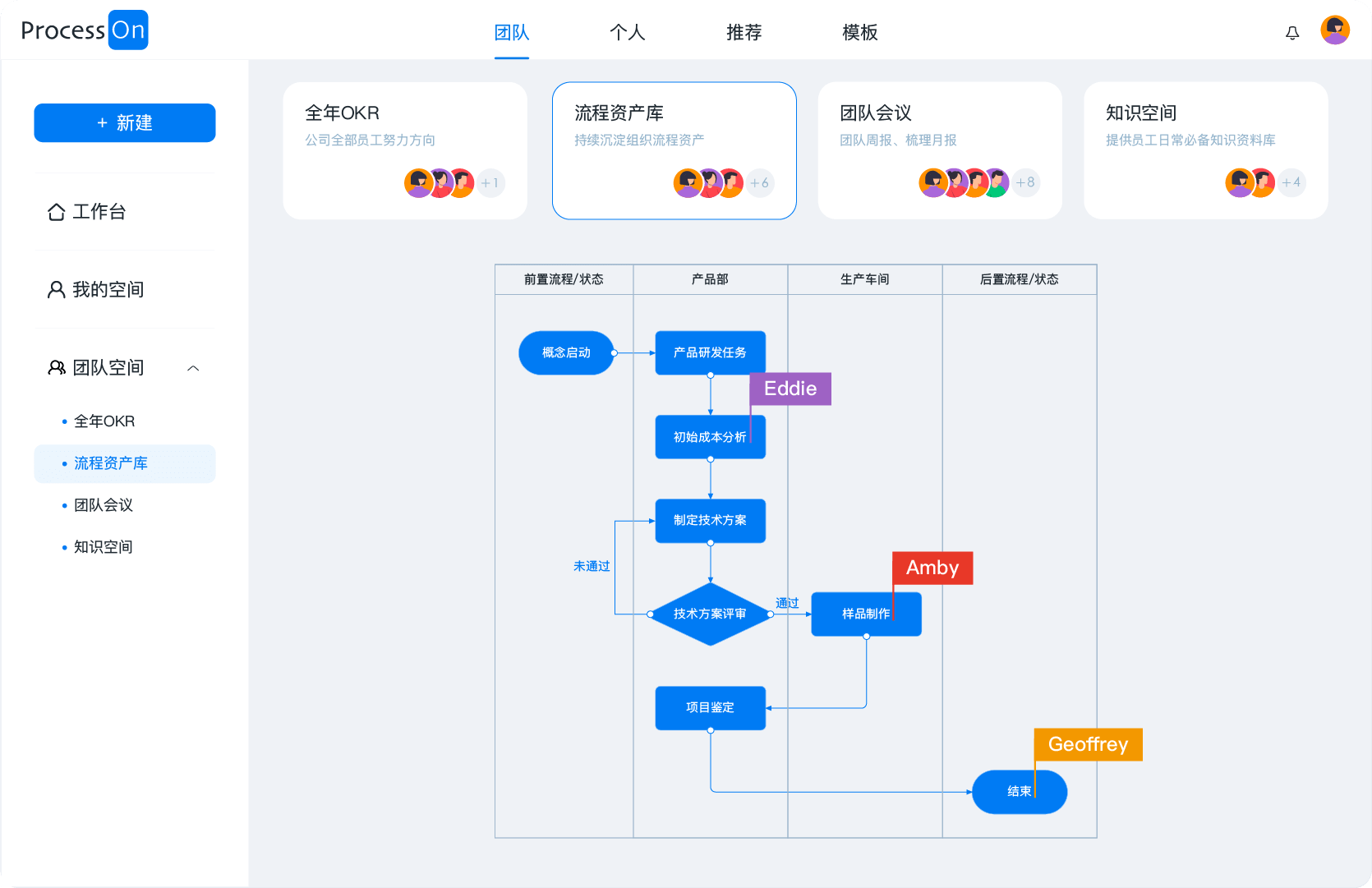 ProcessOn團(tuán)隊(duì)版-流程資產(chǎn)庫(kù)